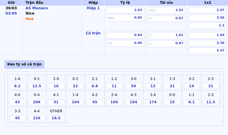 Nhận định bóng đá AS Monaco vs Nice Cuộc chiến cân sức ngôi đầu Ligue 1 2 Thông tin bảng tỷ lệ kèo bóng đá AS Monaco vs Nice