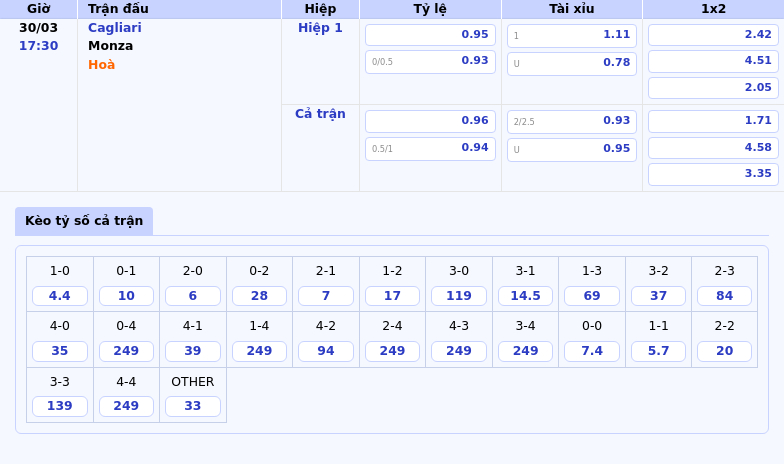 Nhận định soi kèo Cagliari vs Monza Cơ hội để đội nhà vươn lên 2 Thông tin bảng tỷ lệ kèo bóng đá Cagliari vs Monza