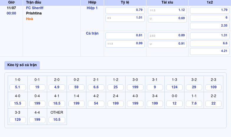 Nhận định kèo FC Sheriff vs Prishtina Sheriff nhỉnh hơn khó thắng đậm 2 Thông tin bảng tỷ lệ kèo bóng đá FC Sheriff vs Prishtina