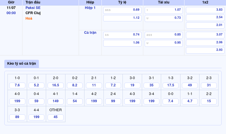 Nhận định soi kèo Paksi SE vs CFR Cluj Thử thách lớn cho đại diện Hungary 2 Thông tin bảng tỷ lệ kèo bóng đá Paksi SE vs CFR Cluj